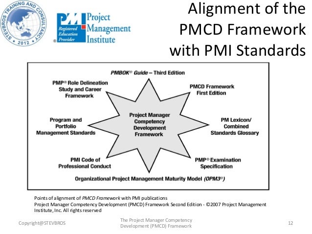 pmcd framework
